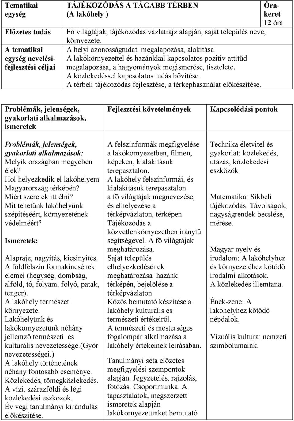 A térbeli tájékozódás fejlesztése, a térképhasználat előkészítése. 12 óra Melyik országban megyében élek? Hol helyezkedik el lakóhelyem Magyarország térképén? Miért szeretek itt élni?