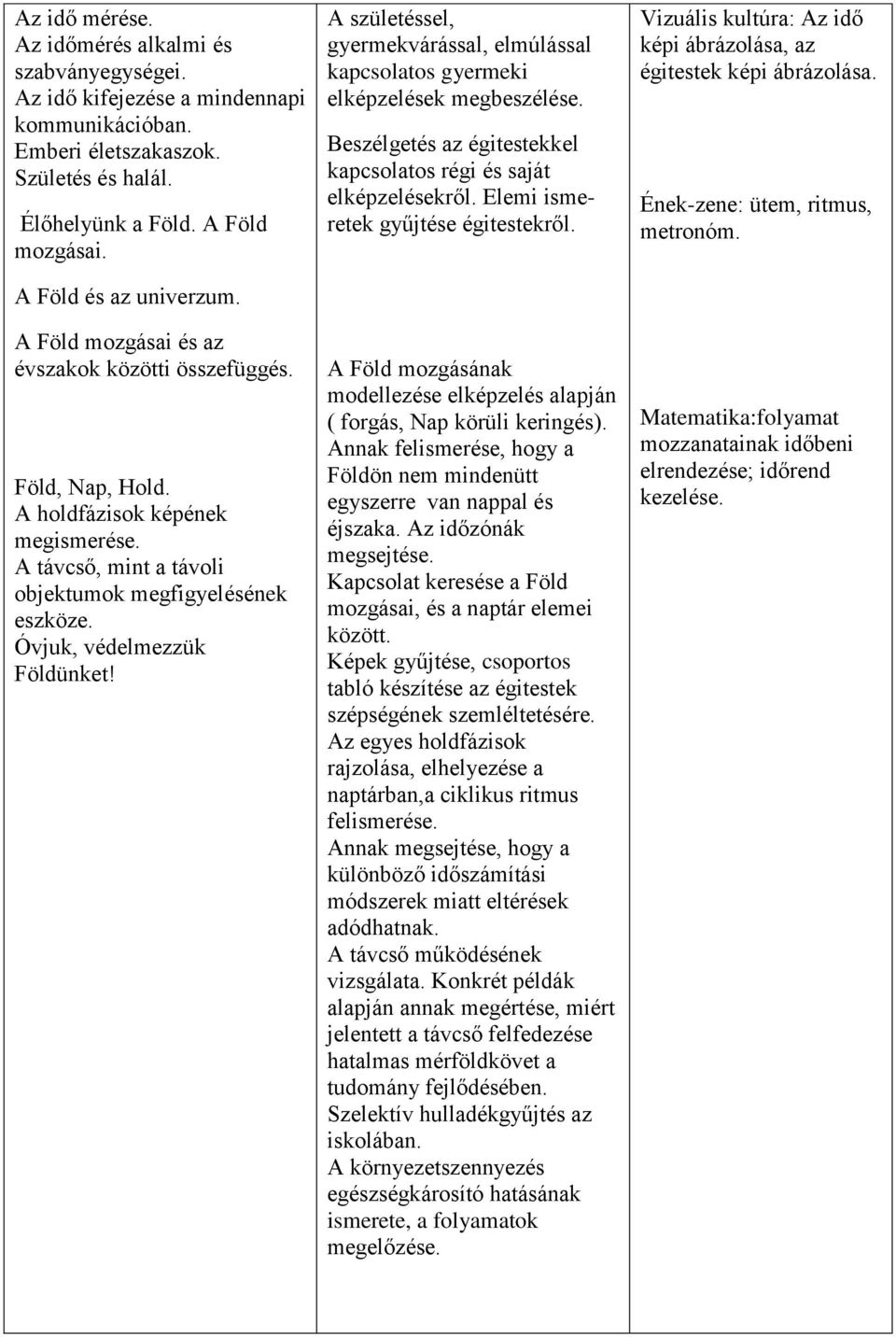 A születéssel, gyermekvárással, elmúlással kapcsolatos gyermeki elképzelések megbeszélése. Beszélgetés az égitestekkel kapcsolatos régi és saját elképzelésekről. Elemi gyűjtése égitestekről.