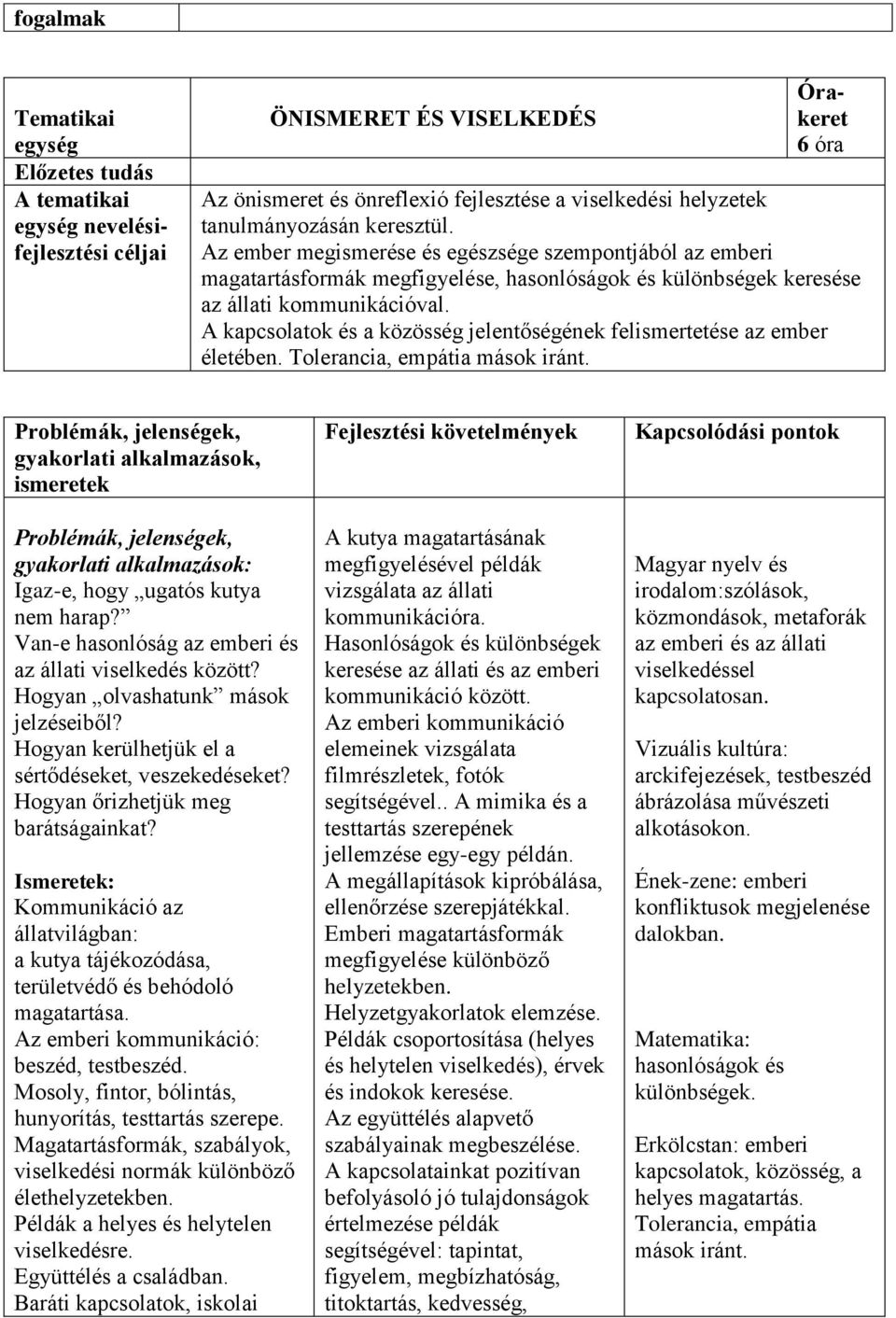 A kapcsolatok és a közösség jelentőségének felismertetése az ember életében. Tolerancia, empátia mások iránt. Igaz-e, hogy ugatós kutya nem harap?