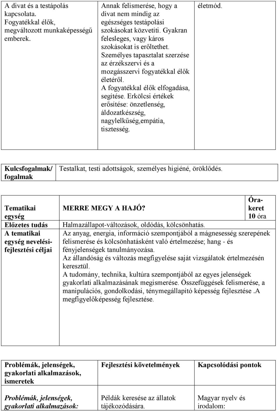 Erkölcsi értékek erősítése: önzetlenség, áldozatkészség, nagylelkűség,empátia, tisztesség. életmód. Kulcs/ Testalkat, testi adottságok, személyes higiéné, öröklődés.