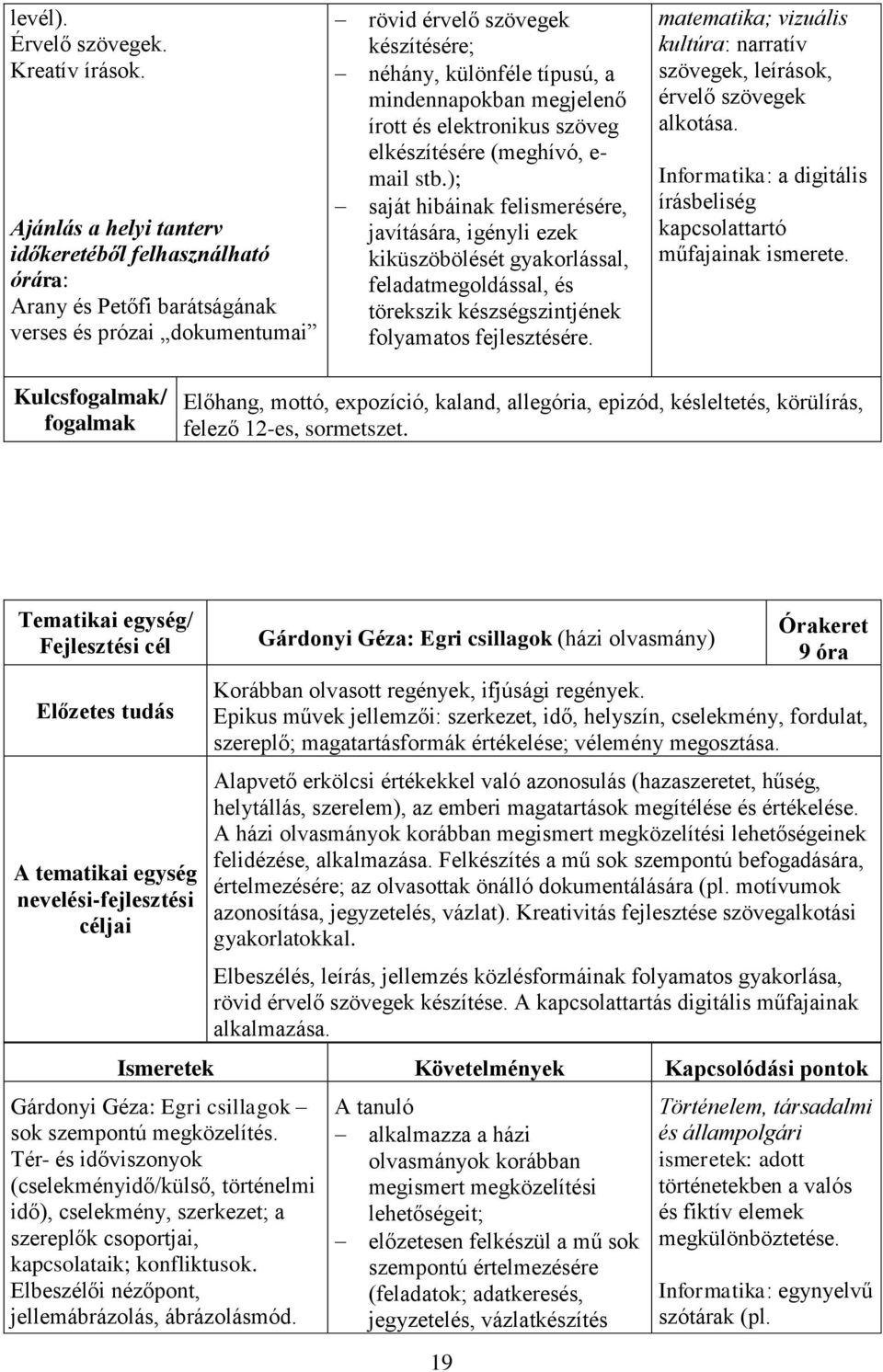 megjelenő írott és elektronikus szöveg elkészítésére (meghívó, e- mail stb.