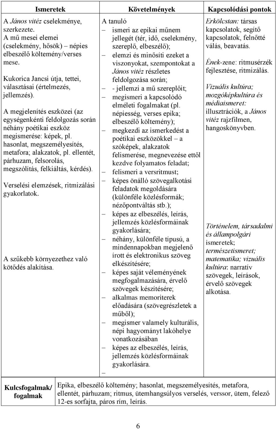 hasonlat, megszemélyesítés, metafora; alakzatok, pl. ellentét, párhuzam, felsorolás, megszólítás, felkiáltás, kérdés). Verselési elemzések, ritmizálási gyakorlatok.