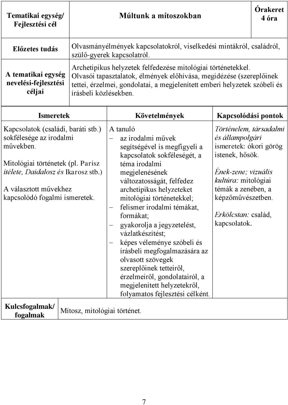 Olvasói tapasztalatok, élmények előhívása, megidézése (szereplőinek tettei, érzelmei, gondolatai, a megjelenített emberi helyzetek szóbeli és írásbeli közlésekben.