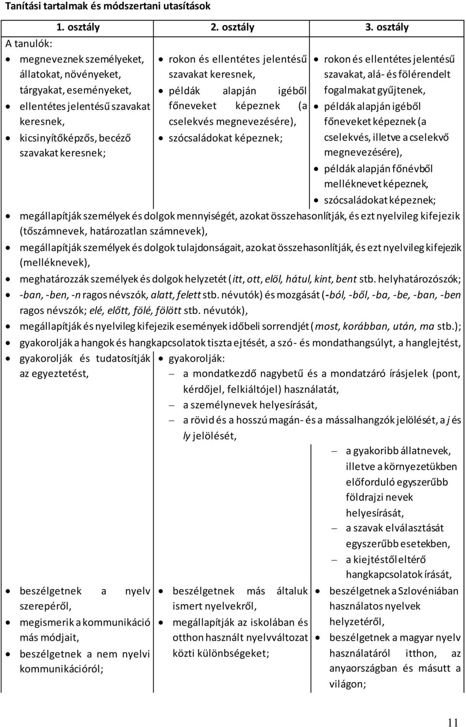 szavakat keresnek, példák alapján igéből főneveket képeznek (a cselekvés megnevezésére), szócsaládokat képeznek; rokon és ellentétes jelentésű szavakat, alá- és fölérendelt fogalmakat gyűjtenek,