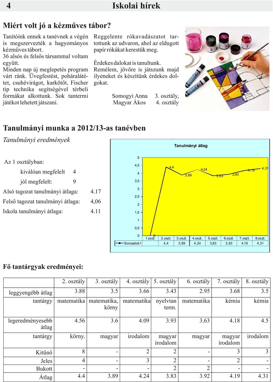 Reggelente rókavadászatot tartottunk az udvaron, ahol az eldugott papír rókákat kerestük meg. Érdekes dalokat is tanultunk. Remélem, jövőre is játszunk majd ilyeneket és készítünk érdekes dolgokat.