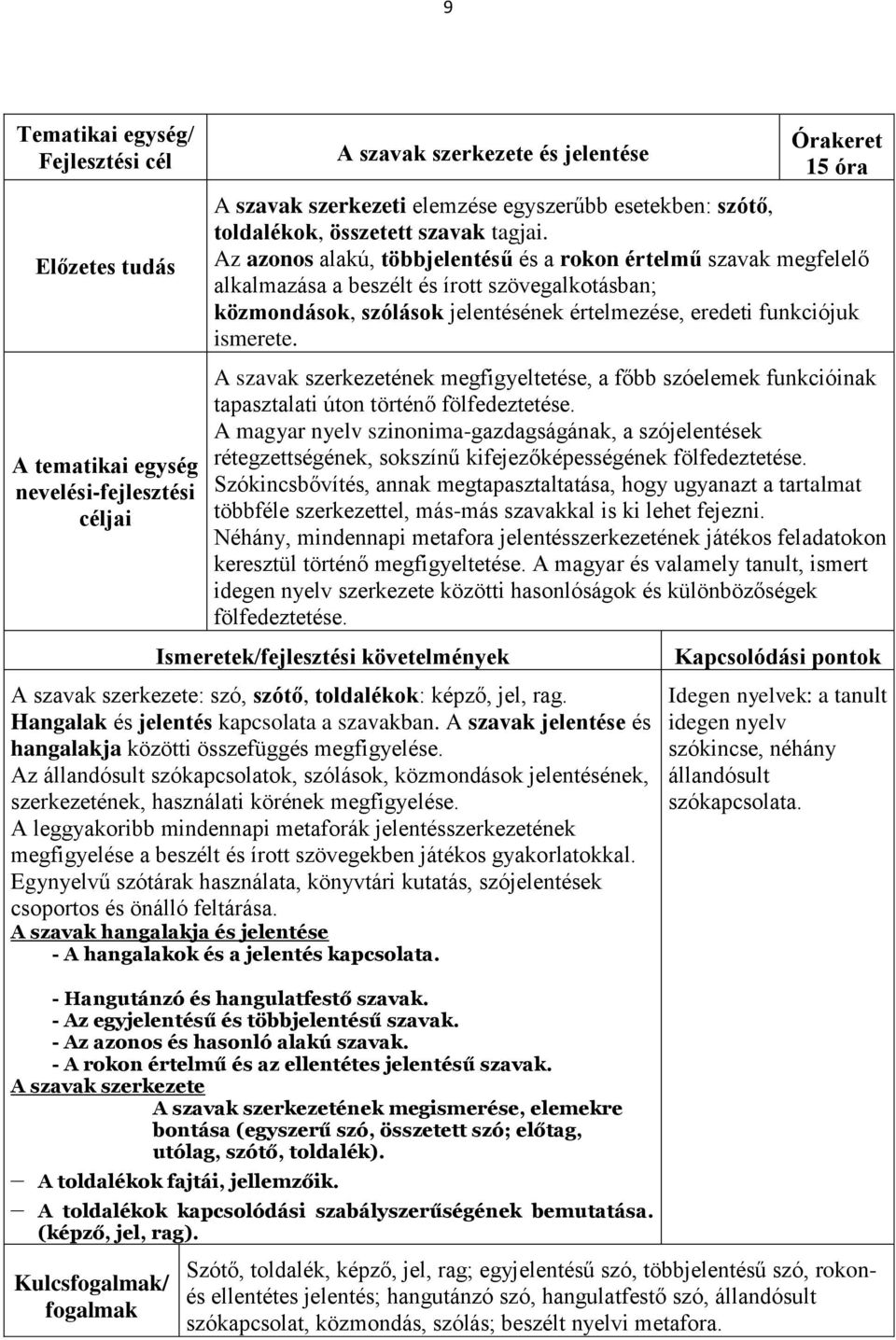 A szavak szerkezetének megfigyeltetése, a főbb szóelemek funkcióinak tapasztalati úton történő fölfedeztetése.