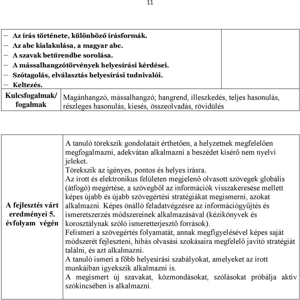 Kulcs/ Magánhangzó, mássalhangzó; hangrend, illeszkedés, teljes hasonulás, részleges hasonulás, kiesés, összeolvadás, rövidülés A fejlesztés várt eredményei 5.