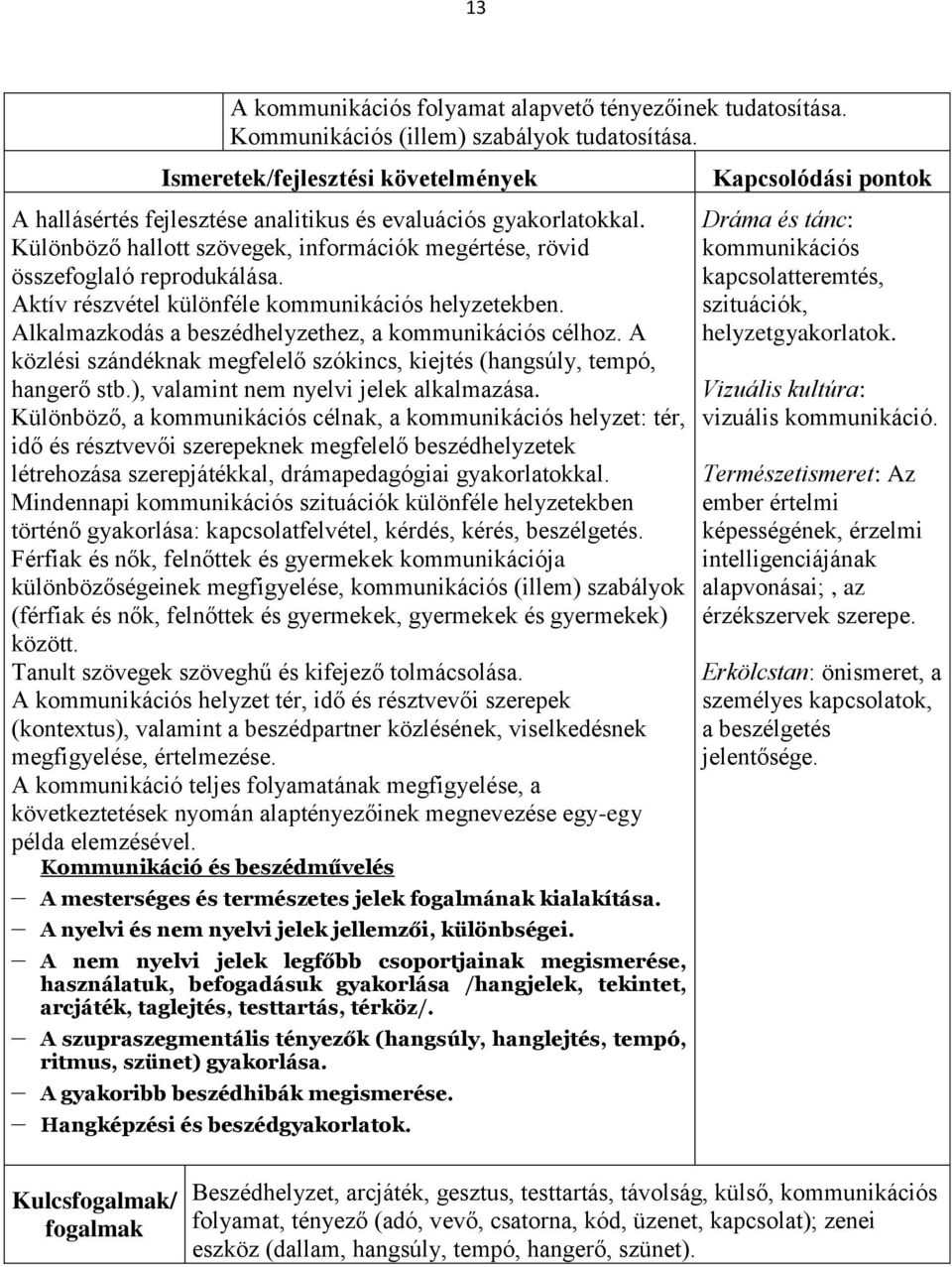 Aktív részvétel különféle kommunikációs helyzetekben. Alkalmazkodás a beszédhelyzethez, a kommunikációs célhoz. A közlési szándéknak megfelelő szókincs, kiejtés (hangsúly, tempó, hangerő stb.