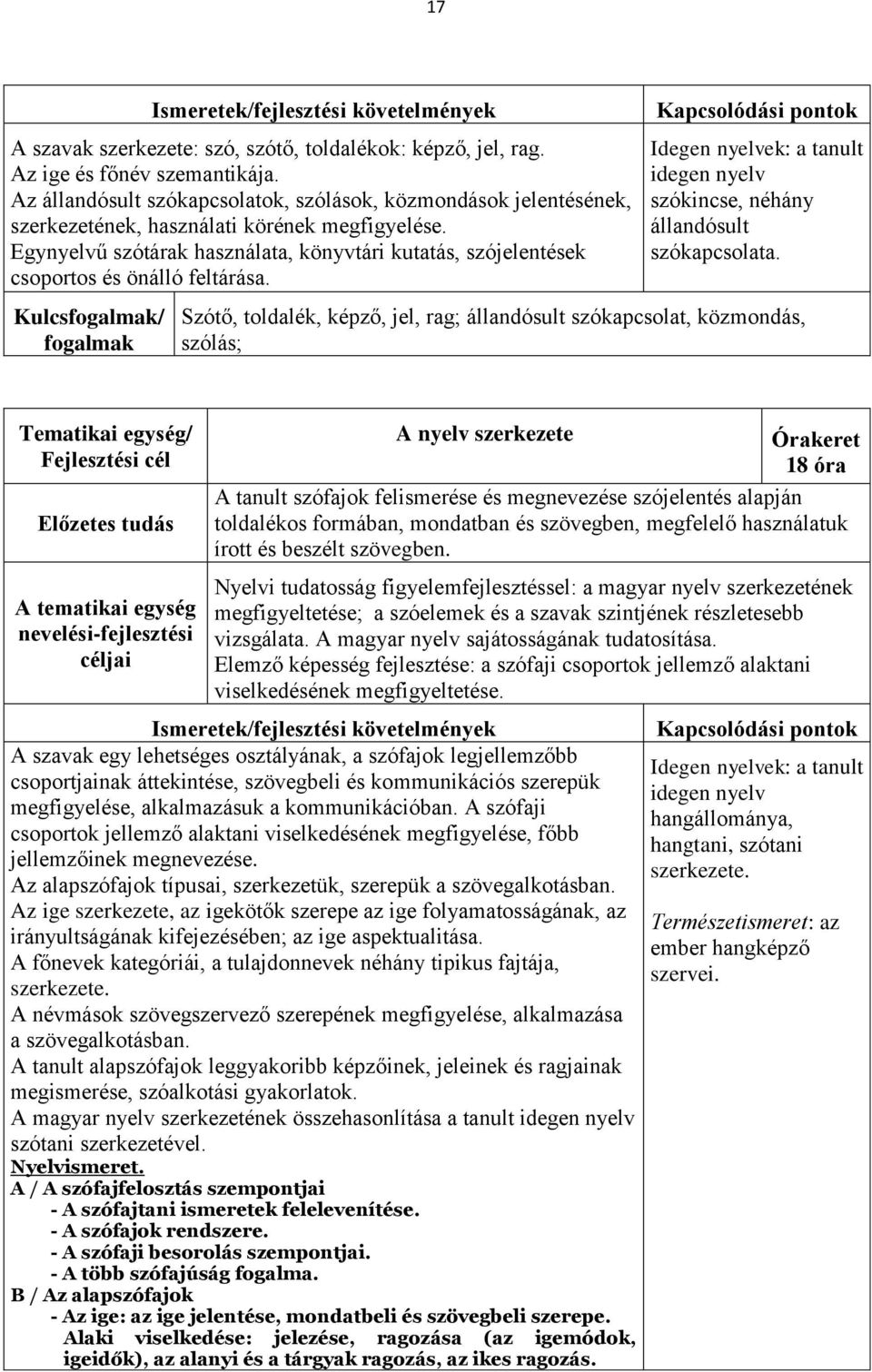 Egynyelvű szótárak használata, könyvtári kutatás, szójelentések csoportos és önálló feltárása.