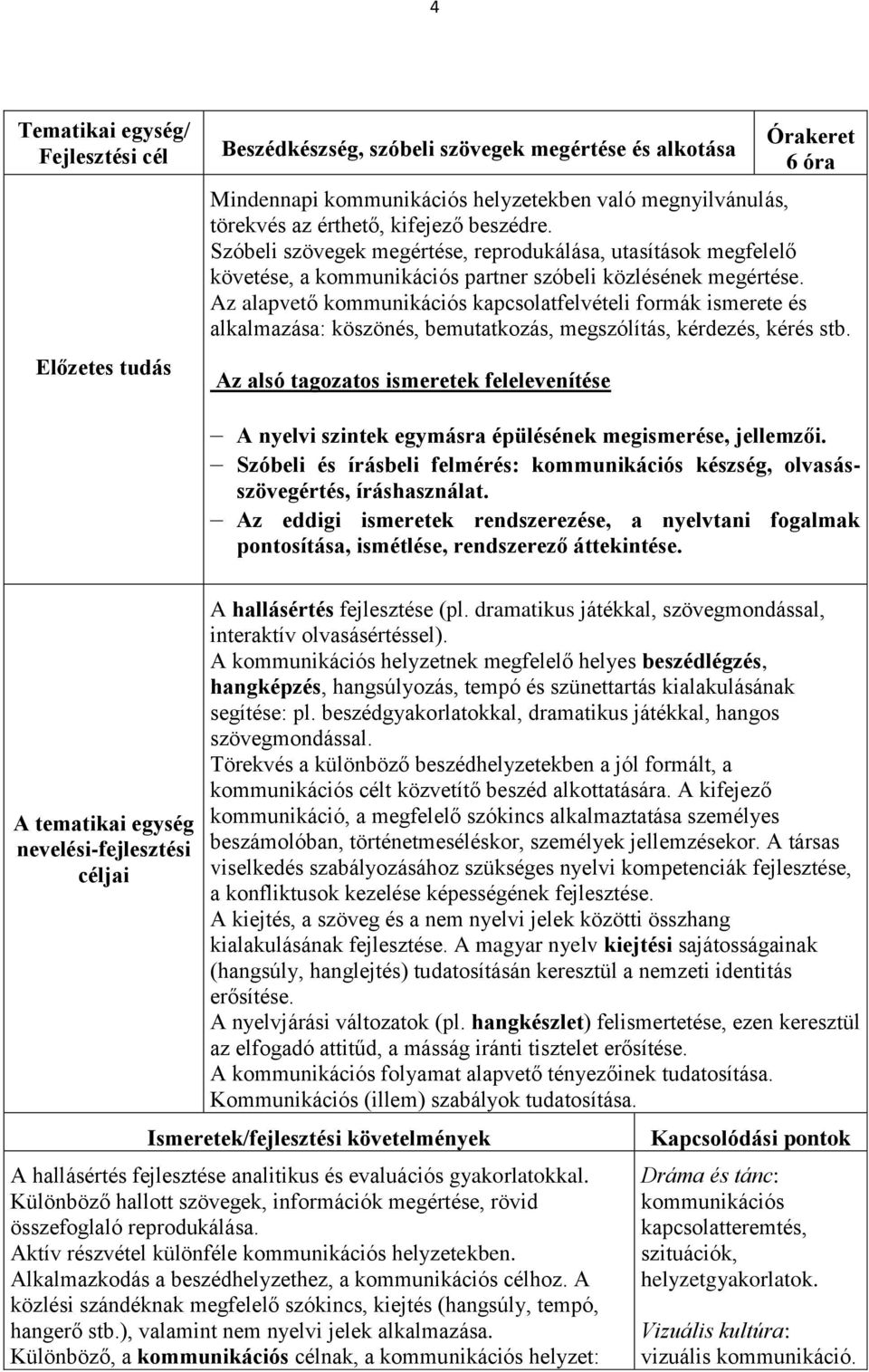 Az alapvető kommunikációs kapcsolatfelvételi formák ismerete és alkalmazása: köszönés, bemutatkozás, megszólítás, kérdezés, kérés stb.