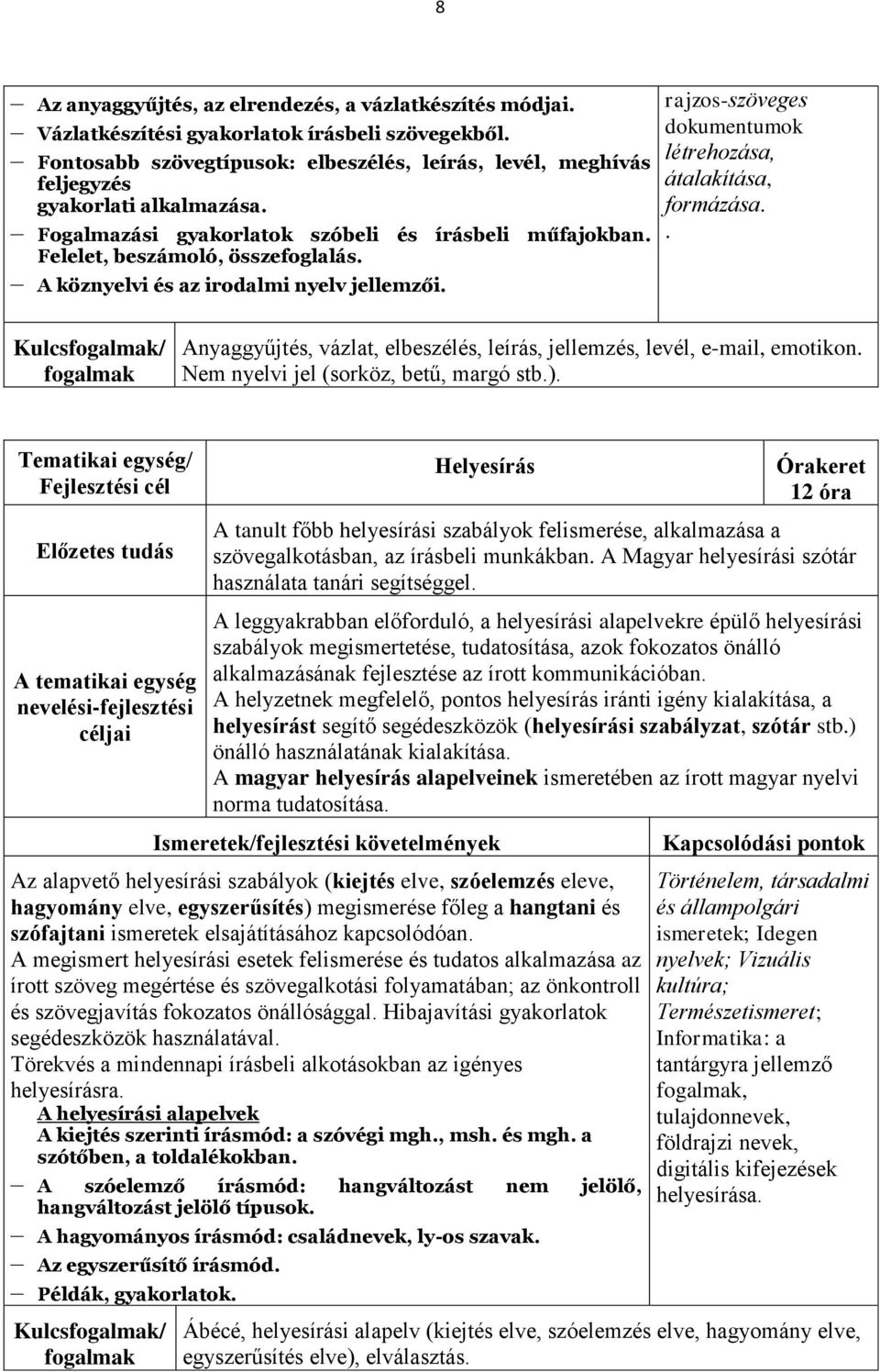 A köznyelvi és az irodalmi nyelv jellemzői. rajzos-szöveges dokumentumok létrehozása, átalakítása, formázása.. Kulcs/ Anyaggyűjtés, vázlat, elbeszélés, leírás, jellemzés, levél, e-mail, emotikon.