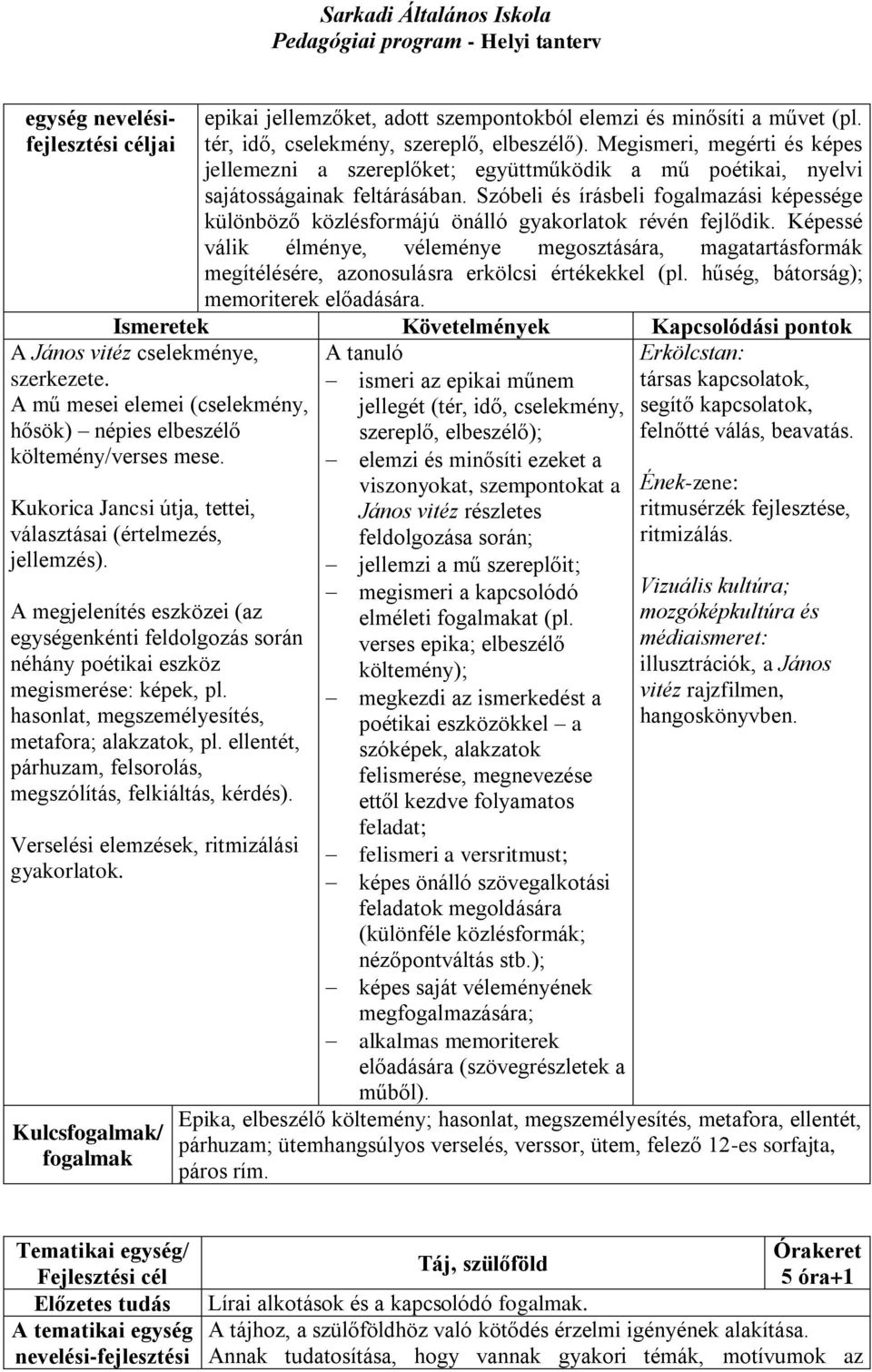 Szóbeli és írásbeli fogalmazási képessége különböző közlésformájú önálló gyakorlatok révén fejlődik.