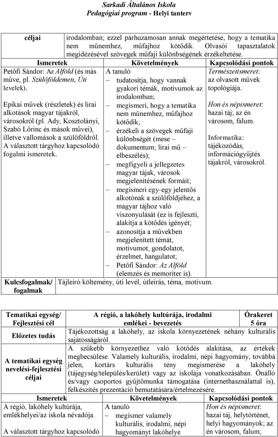 Ady, Kosztolányi, Szabó Lőrinc és mások művei), illetve vallomások a szülőföldről. A választott tárgyhoz kapcsolódó fogalmi ismeretek.