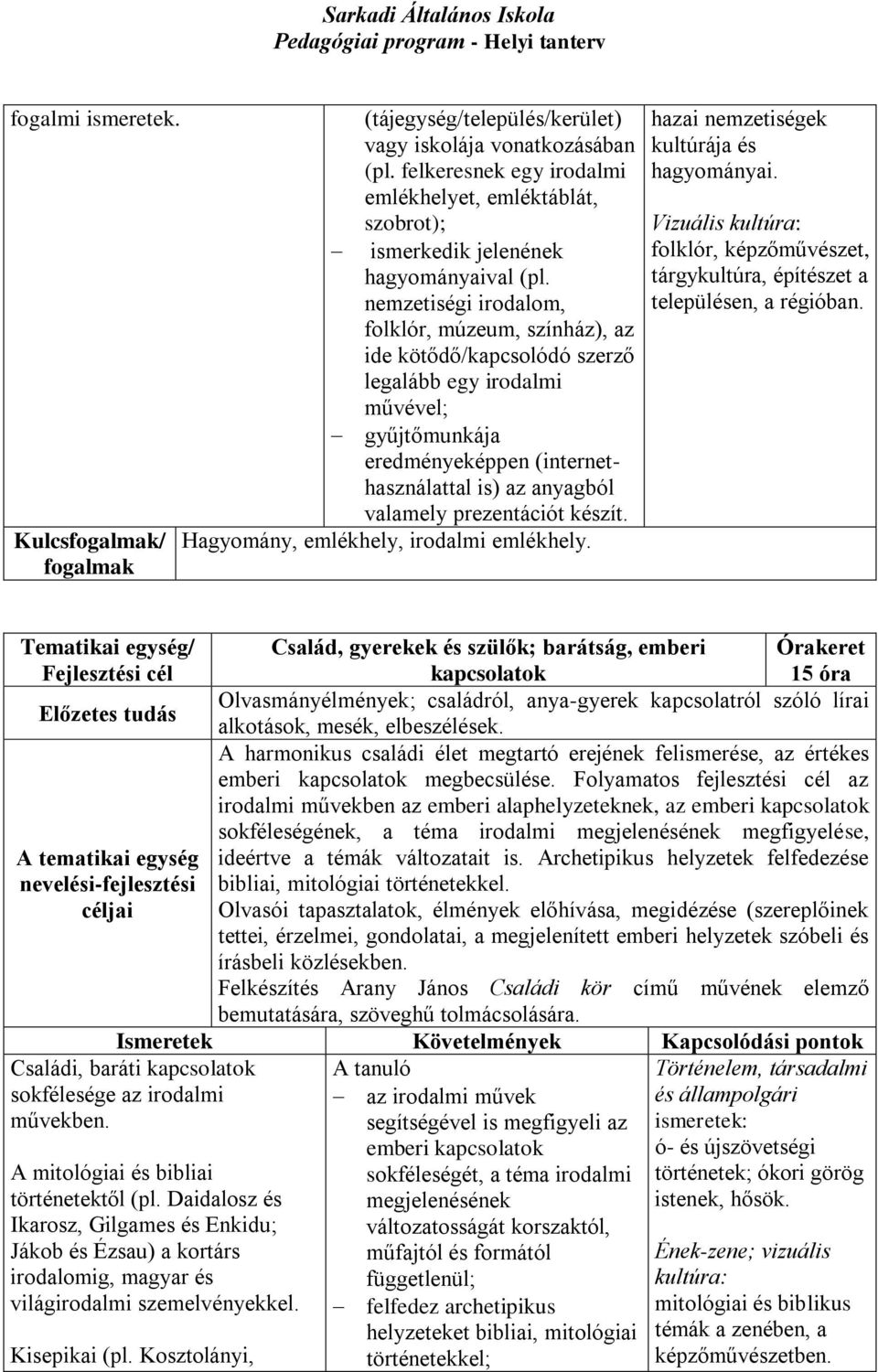 prezentációt készít. Hagyomány, emlékhely, irodalmi emlékhely. hazai nemzetiségek kultúrája és hagyományai. Vizuális kultúra: folklór, képzőművészet, tárgykultúra, építészet a településen, a régióban.