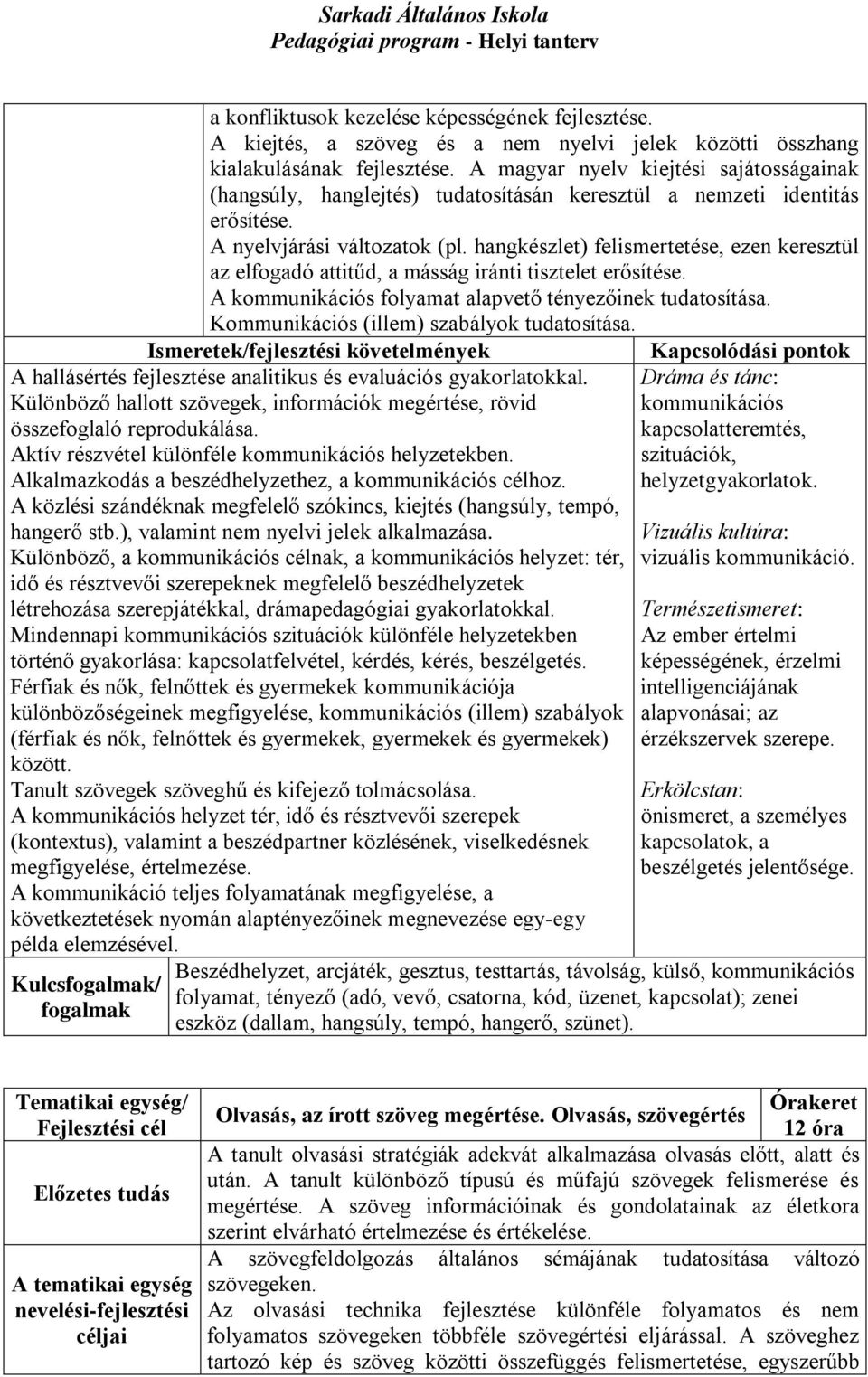 hangkészlet) felismertetése, ezen keresztül az elfogadó attitűd, a másság iránti tisztelet erősítése. A kommunikációs folyamat alapvető tényezőinek tudatosítása.