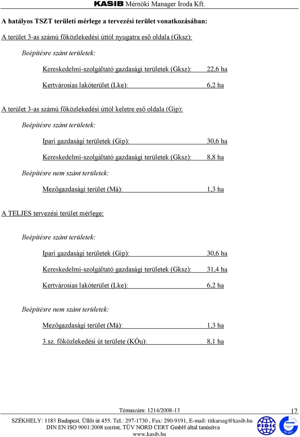 (Gip): Kereskedelmi-szolgáltató gazdasági területek (Gksz): 30,6 ha 8,8 ha Beépítésre nem szánt területek: Mezőgazdasági terület (Má): 1,3 ha A TELJES tervezési terület mérlege: Beépítésre szánt