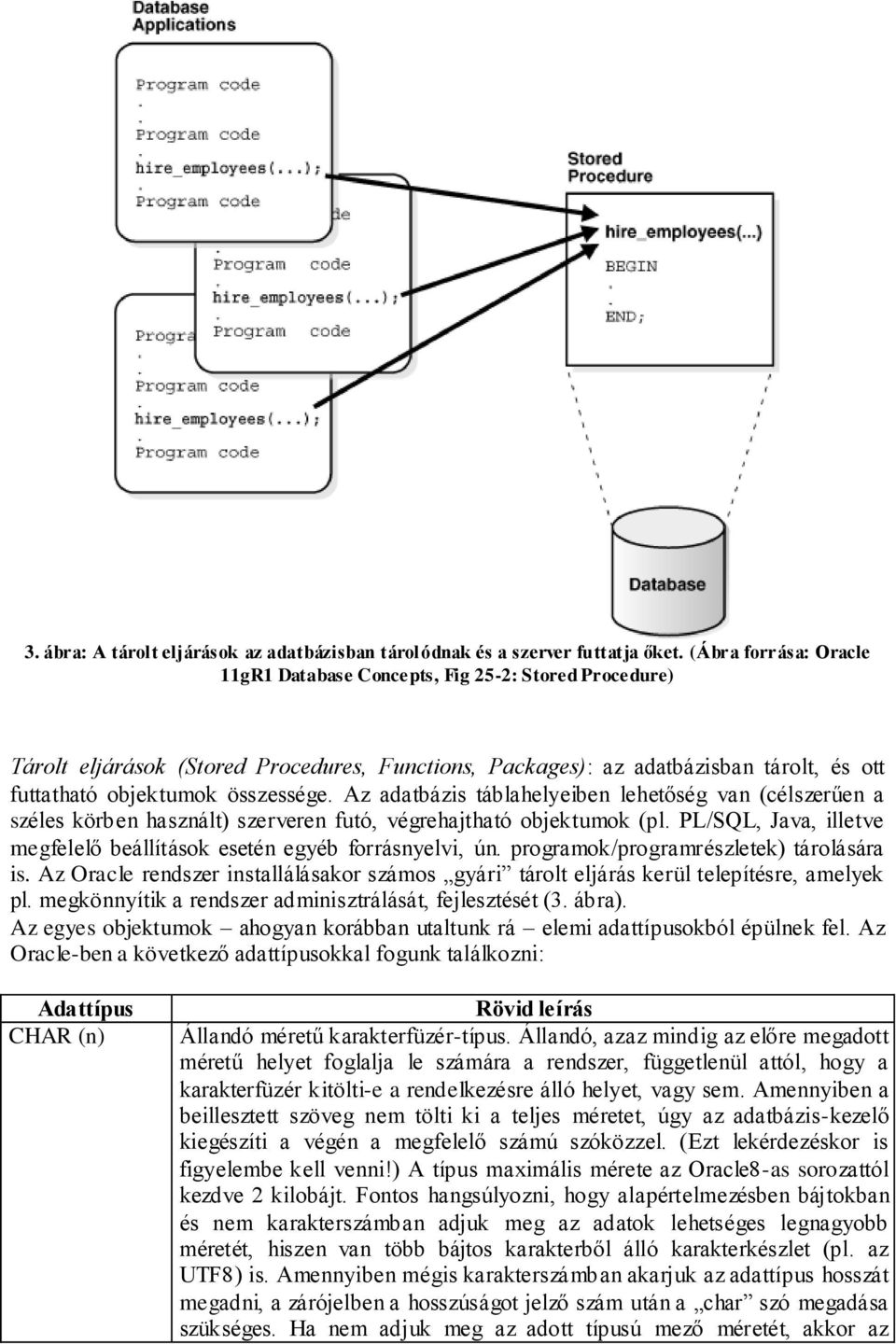 Az adatbázis táblahelyeiben lehetőség van (célszerűen a széles körben használt) szerveren futó, végrehajtható objektumok (pl. PL/SQL, Java, illetve megfelelő beállítások esetén egyéb forrásnyelvi, ún.