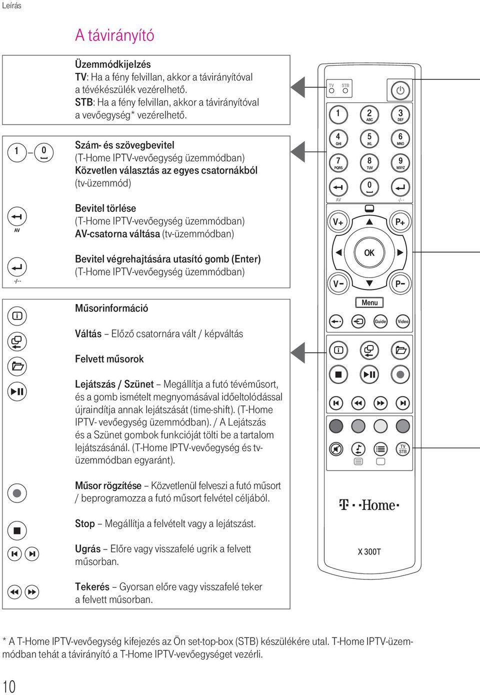 (tv-üzemmódban) Bevitel végrehajtására utasító gomb (Enter) (T-Home IPTV-vevôegység üzemmódban) Mûsorinformáció Váltás Elôzô csatornára vált / képváltás Felvett mûsorok Lejátszás / Szünet Megállítja