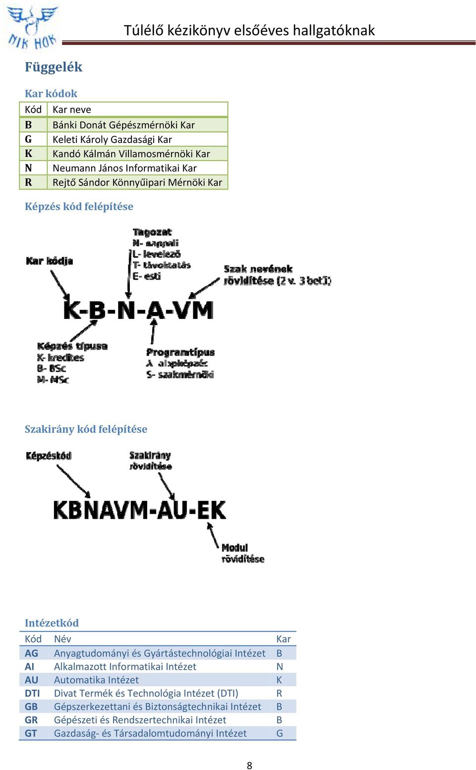 Anyagtudományi és Gyártástechnológiai Intézet B AI Alkalmazott Informatikai Intézet N AU Automatika Intézet K DTI Divat Termék és Technológia