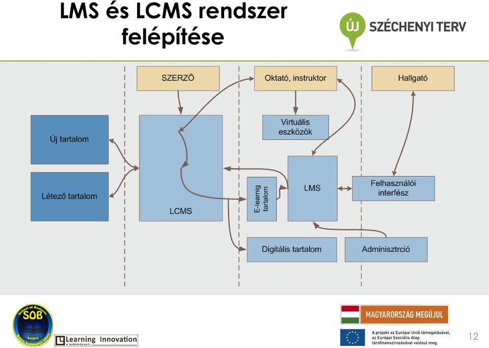 rendszer