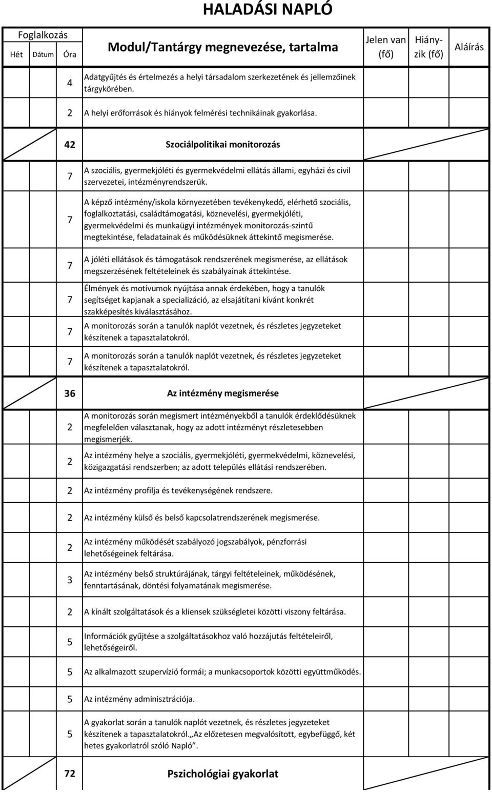 A képző intézmény/iskola környezetében tevékenykedő, elérhető szociális, foglalkoztatási, családtámogatási, köznevelési, gyermekjóléti, gyermekvédelmi és munkaügyi intézmények monitorozás-szintű