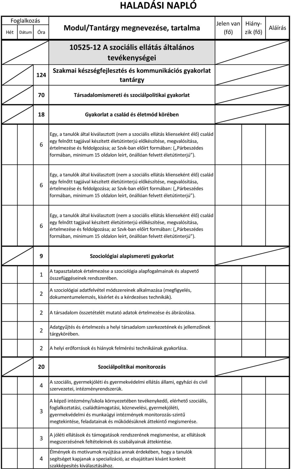 A szociológiai adatfelvétel módszereinek alkalmazása (megfigyelés, dokumentumelemzés, kísérlet és a kérdezéses technikák). A társadalom összetételét mutató adatok értelmezése és ábrázolása.