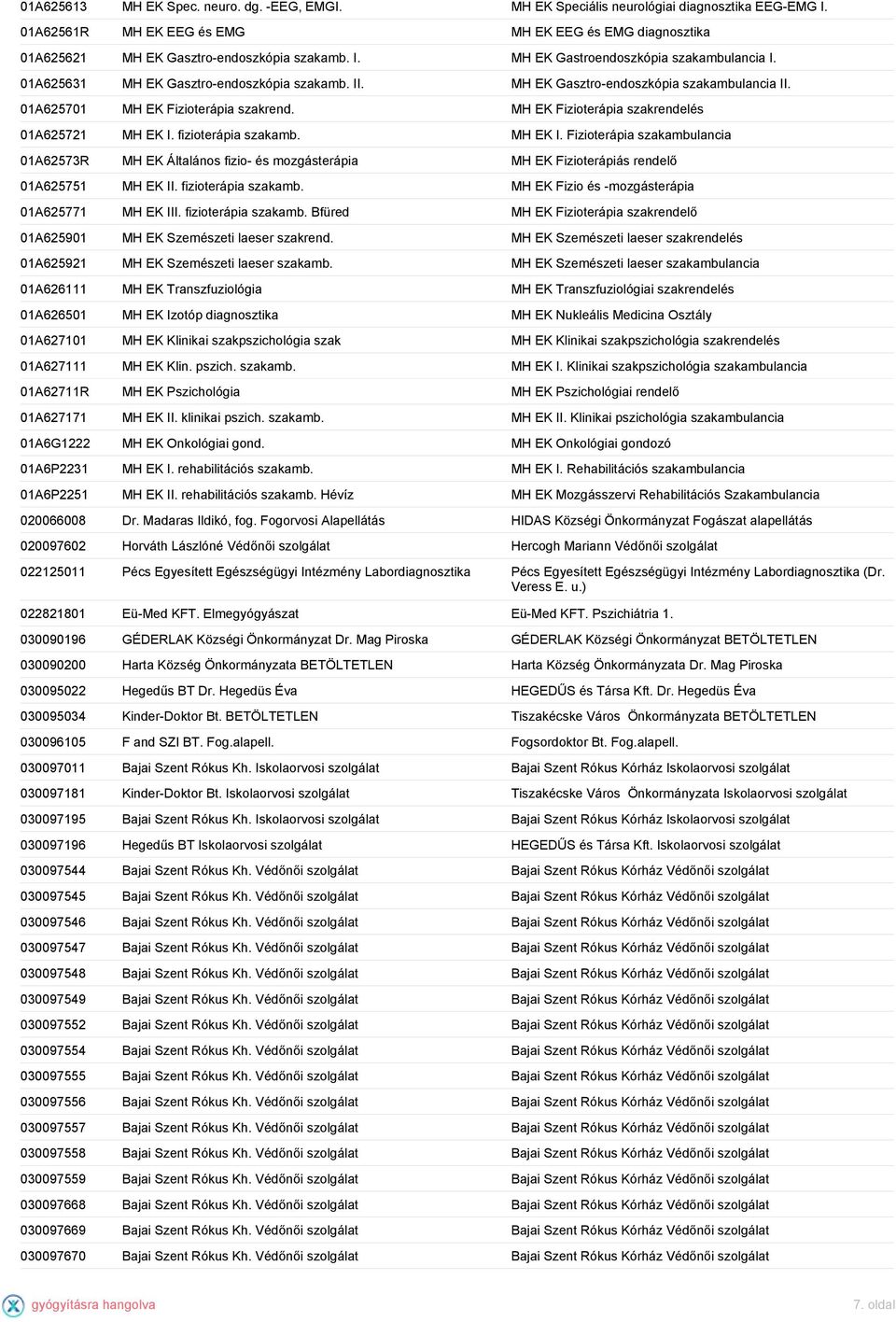 fizioterápia szakamb. MH EK I. Fizioterápia 01A62573R MH EK Általános fizio- és mozgásterápia MH EK Fizioterápiás rendelő 01A625751 MH EK II. fizioterápia szakamb.