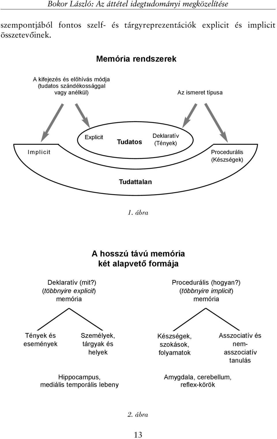 (Készségek) Tudattalan 1. ábra A hosszú távú memória két alapvetõ formája Deklaratív (mit?) (többnyire explicit) memória Procedurális (hogyan?