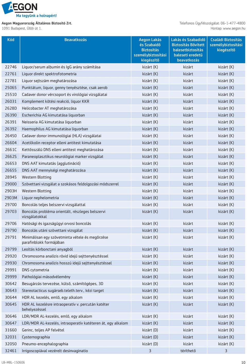 26392 Haemophilus AG kimutatása liquorban 26450 Cadaver donor immunológiai (HLA) vizsgálatai 26604 Acetilkolin receptor elleni antitest kimutatása 2661C Kettősszálú DNS elleni antitest meghatározása