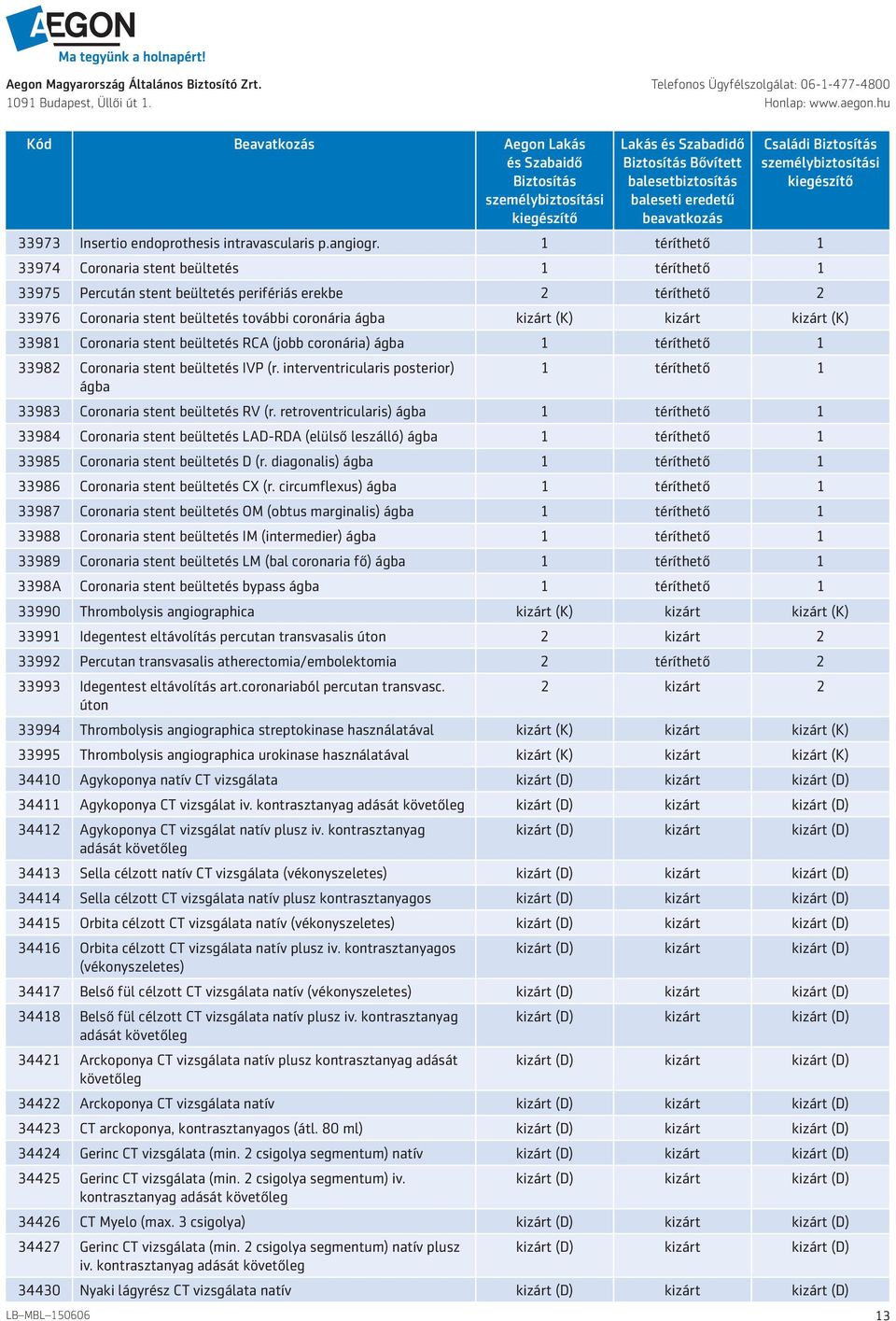 beültetés RCA (jobb coronária) ágba 1 téríthető 1 33982 Coronaria stent beültetés IVP (r. interventricularis posterior) 1 téríthető 1 ágba 33983 Coronaria stent beültetés RV (r.