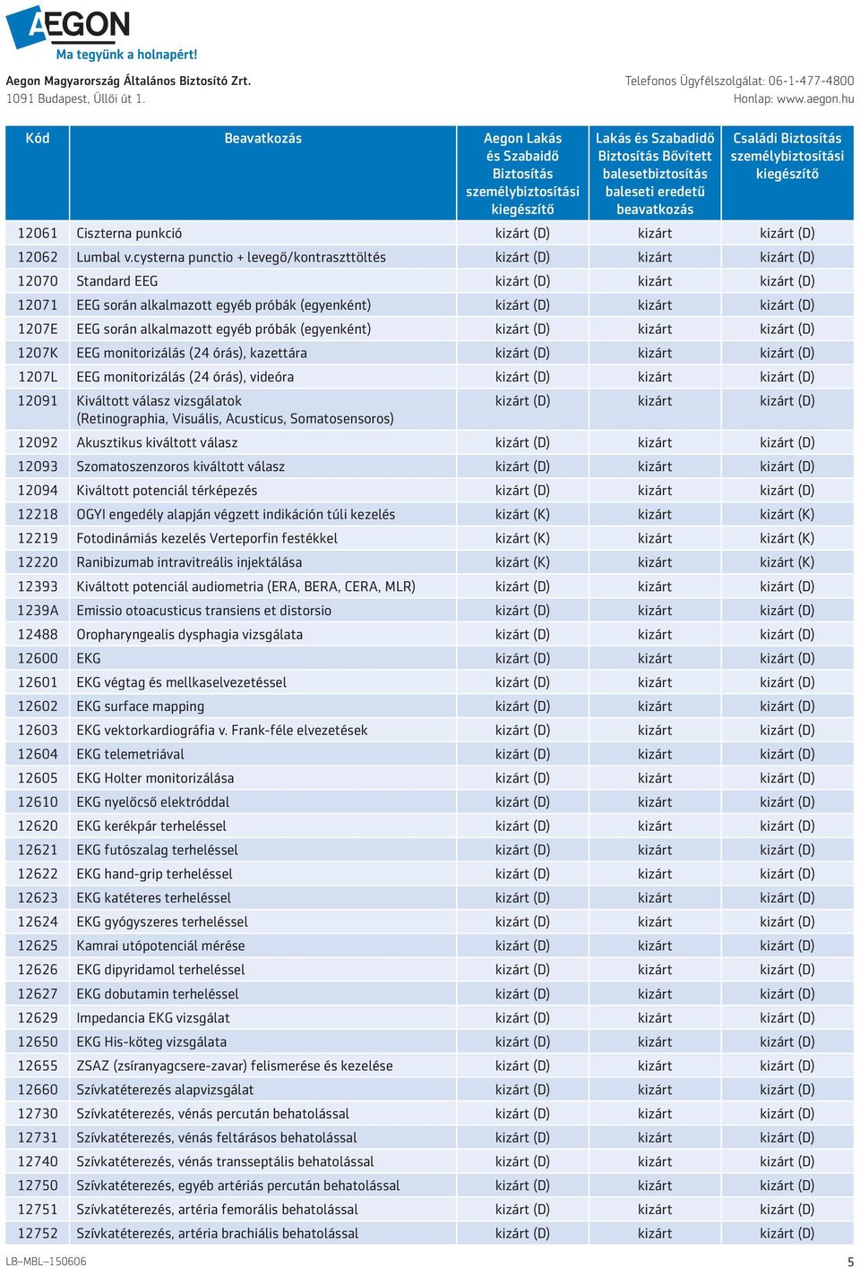 (D) 1207E EEG során alkalmazott egyéb próbák (egyenként) kizárt (D) kizárt kizárt (D) 1207K EEG monitorizálás (24 órás), kazettára kizárt (D) kizárt kizárt (D) 1207L EEG monitorizálás (24 órás),