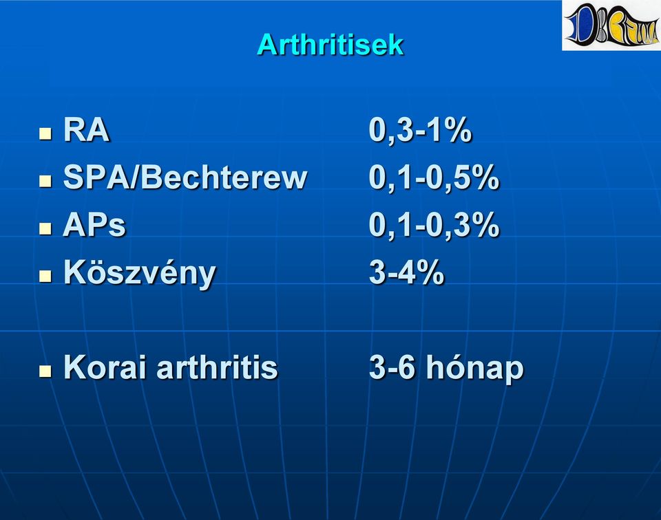 APs 0,1-0,3% Köszvény