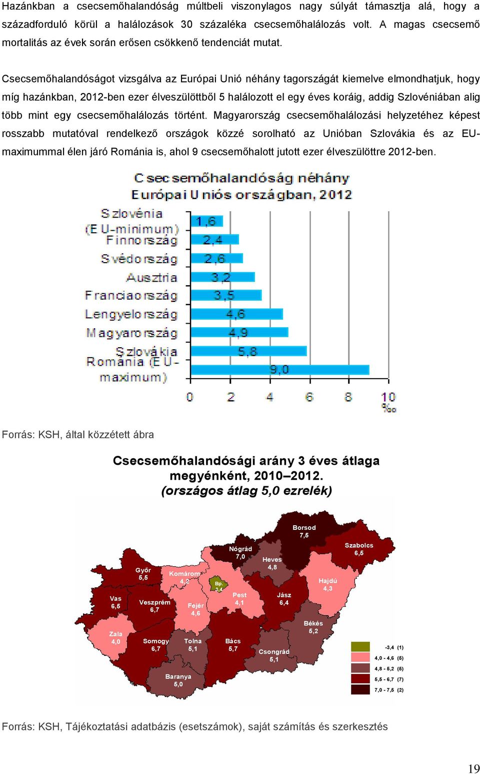 Csecsemőhalandóságot vizsgálva az Európai Unió néhány tagországát kiemelve elmondhatjuk, hogy míg hazánkban, 2012-ben ezer élveszülöttből 5 halálozott el egy éves koráig, addig Szlovéniában alig több