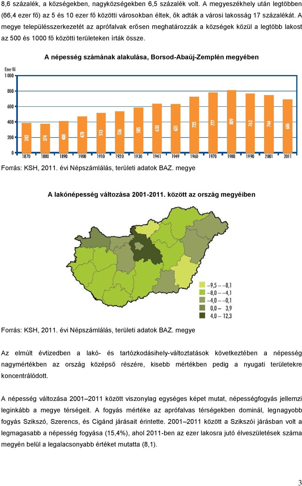 A népesség számának alakulása, Borsod-Abaúj-Zemplén megyében Forrás: KSH, 2011. évi Népszámlálás, területi adatok BAZ. megye A lakónépesség változása 2001-2011.