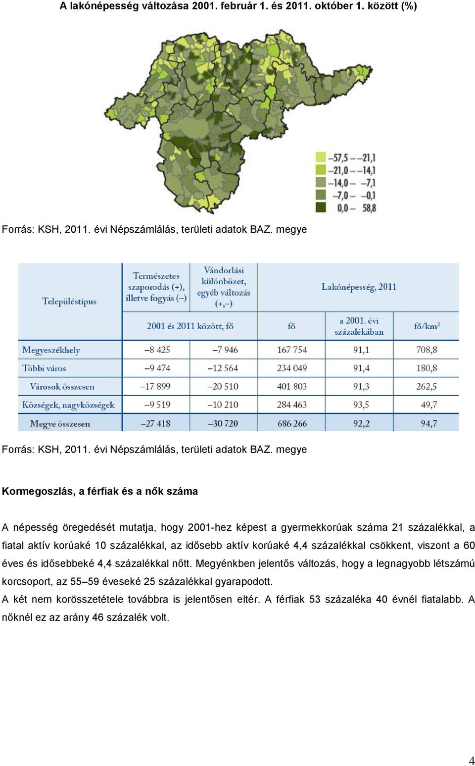 megye Kormegoszlás, a férfiak és a nők száma A népesség öregedését mutatja, hogy 2001-hez képest a gyermekkorúak száma 21 százalékkal, a fiatal aktív korúaké 10 százalékkal, az