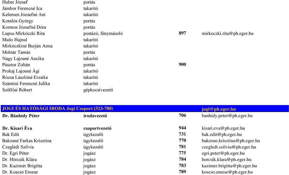 gépkocsivezető JOGI ÉS HATÓSÁGI IRODA Jogi Csoport (523-780) jogi@ph.eger.hu Dr. Bánhidy Péter irodavezető 706 banhidy.peter@ph.eger.hu Dr. Kisari Éva csoportvezető 944 kisari.eva@ph.eger.hu Bak Edit ügykezelő 731 bak.