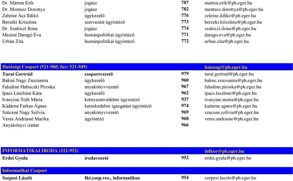 eger.hu Hatósági Csoport (521-960, fax: 521-949) hatosag@ph.eger.hu Turai Gertrúd csoportvezető 979 turai.gertrud@ph.eger.hu Bakné Nagy Zsuzsanna ügykezelő 960 bakne.zsuzsanna@ph.eger.hu Faludiné Habuczki Piroska anyakönyvvezető 967 faludine.