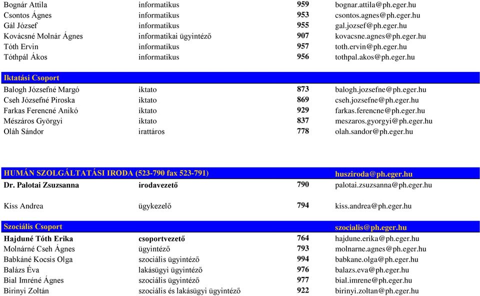 jozsefne@ph.eger.hu Farkas Ferencné Anikó iktato 929 farkas.ferencne@ph.eger.hu Mészáros Györgyi iktato 837 meszaros.gyorgyi@ph.eger.hu Oláh Sándor irattáros 778 olah.sandor@ph.eger.hu HUMÁN SZOLGÁLTATÁSI IRODA (523-790 fax 523-791) husziroda@ph.