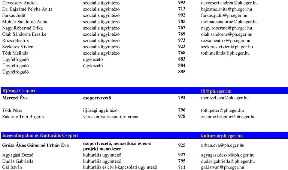 sandorne@ph.eger.hu Rózsa Beatrix szociális ügyintéző 973 rozsa.beatrix@ph.eger.hu Szekeres Vivien szociális ügyintéző 923 szekeres.vivien@ph.ger.hu Tóth Melinda szociális ügyintéző 768 toth.
