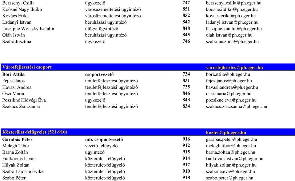 jusztina@ph.eger.hu Városfejlesztési csoport varosfejlesztes@ph.eger.hu Bori Attila csoportvezető 734 bori.attila@ph.eger.hu Fejes János területfejlesztési ügyintéző 831 fejes.janos@ph.eger.hu Havasi Andrea területfejlesztési ügyintéző 735 havasi.