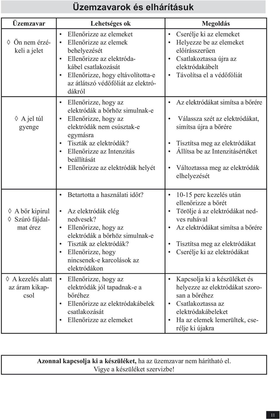 Tiszták az elektródák?