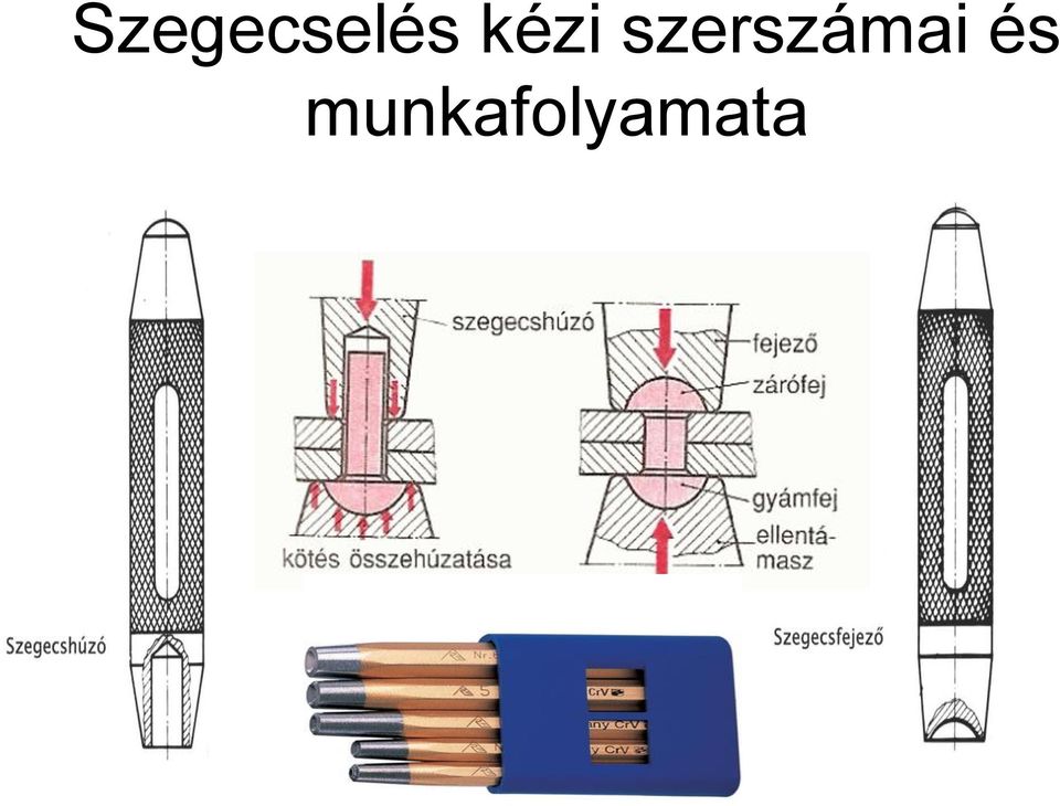 szerszámai