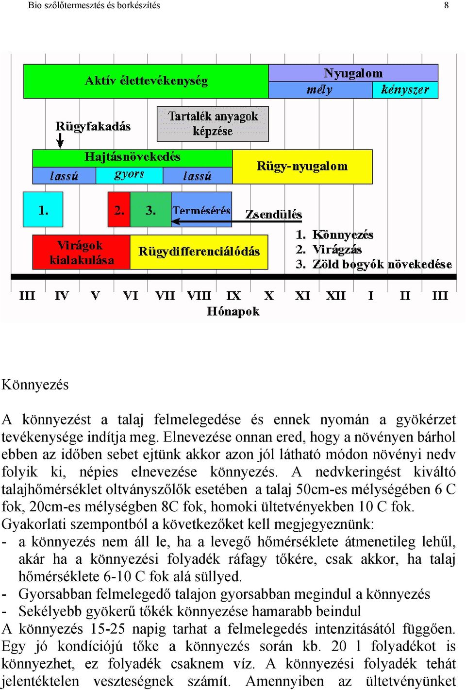 A nedvkeringést kiváltó talajhőmérséklet oltványszőlők esetében a talaj 50cm-es mélységében 6 C fok, 20cm-es mélységben 8C fok, homoki ültetvényekben 10 C fok.