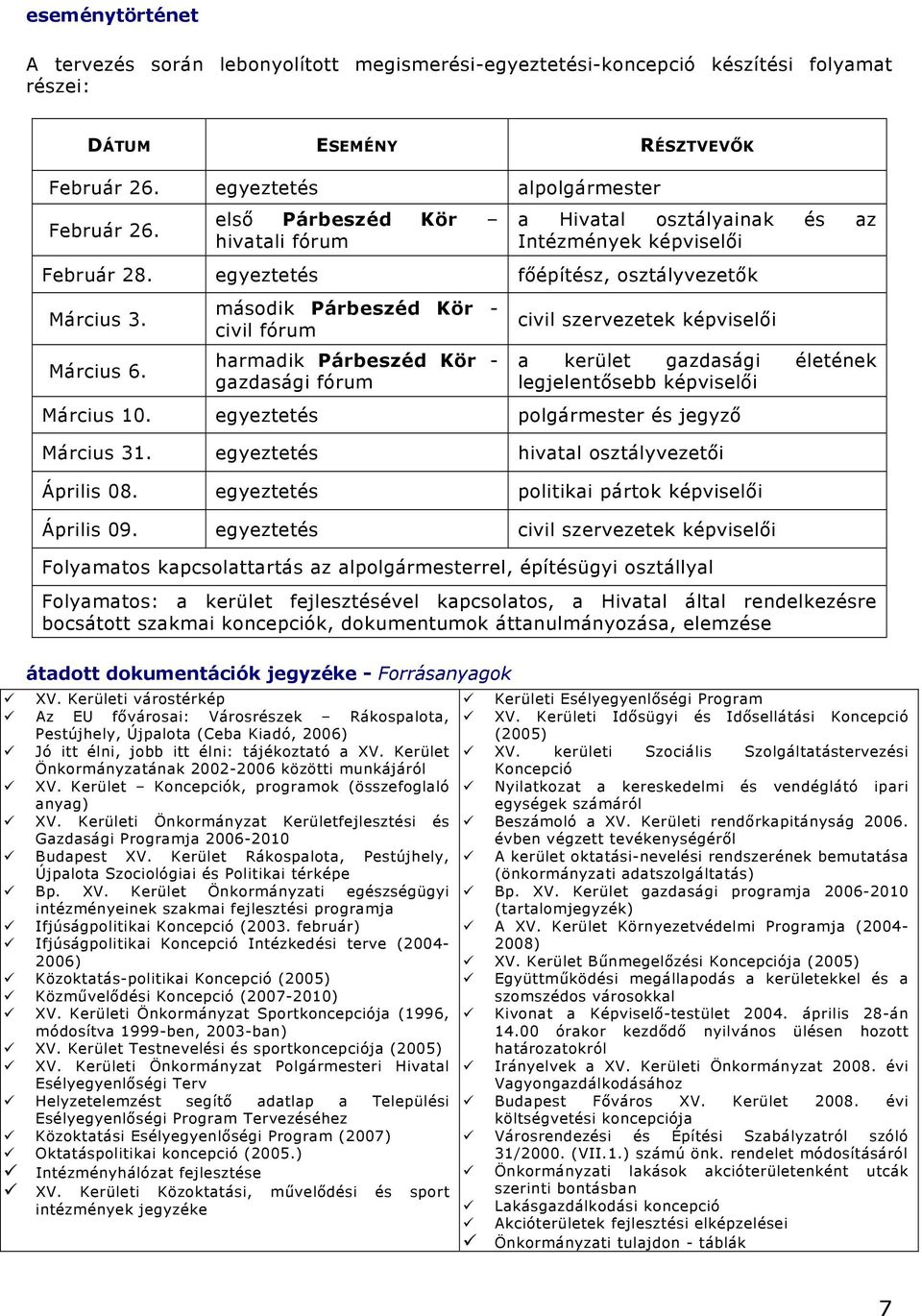 második Párbeszéd Kör - civil fórum harmadik Párbeszéd Kör - gazdasági fórum civil szervezetek képviselői a kerület gazdasági életének legjelentősebb képviselői Március 10.