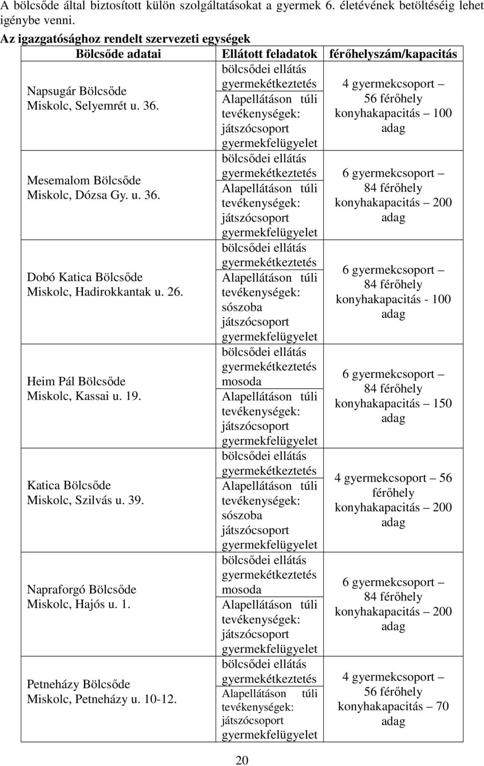 Mesemalom Bölcsőde Miskolc, Dózsa Gy. u. 36. Dobó Katica Bölcsőde Miskolc, Hadirokkantak u. 26. Heim Pál Bölcsőde Miskolc, Kassai u. 19. Katica Bölcsőde Miskolc, Szilvás u. 39.