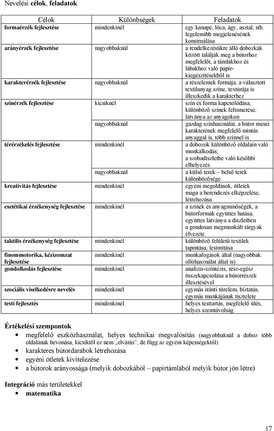 papírkiegészítésekből is karakterérzék fejlesztése nagyobbaknál a részelemek formája, a választott textilanyag színe, textúrája is illeszkedik a karakterhez színérzék fejlesztése kicsiknél szín és