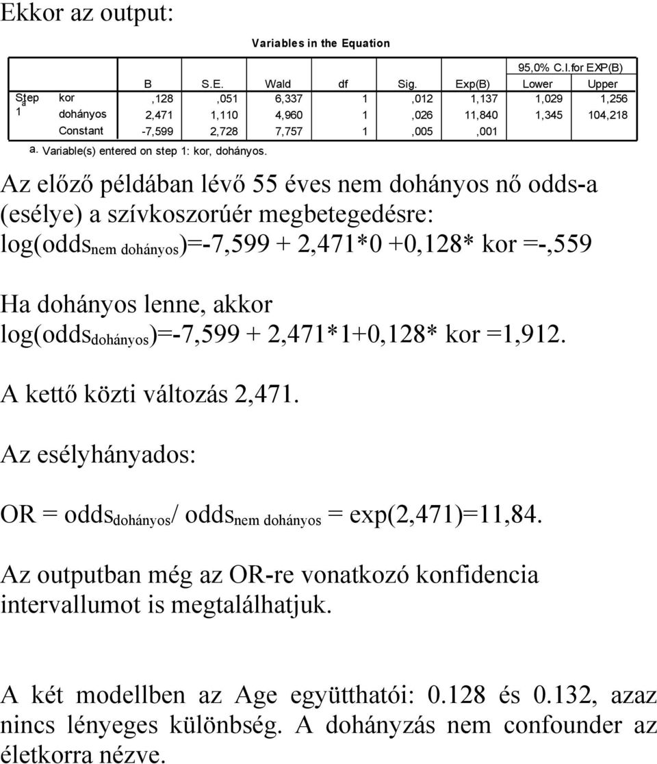 for EXP(B) Az lőző példában lévő 55 évs nm dohányos nő odds-a (sély) a szívkoszorúér mgbtgdésr: log(odds nm dohányos )-7,599 + 2,471*0 +0,128* kor -,559 Ha dohányos lnn, akkor log(odds dohányos