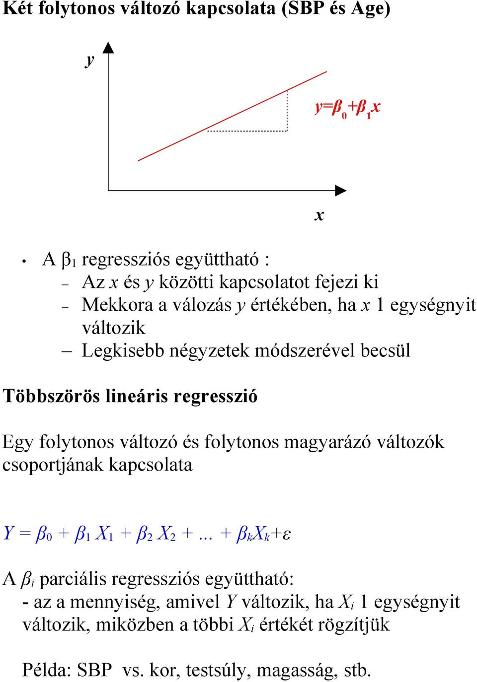 folytonos magyarázó változók csoportjának kapcsolata x Y β 0 + β 1 X 1 + β 2 X 2 +.