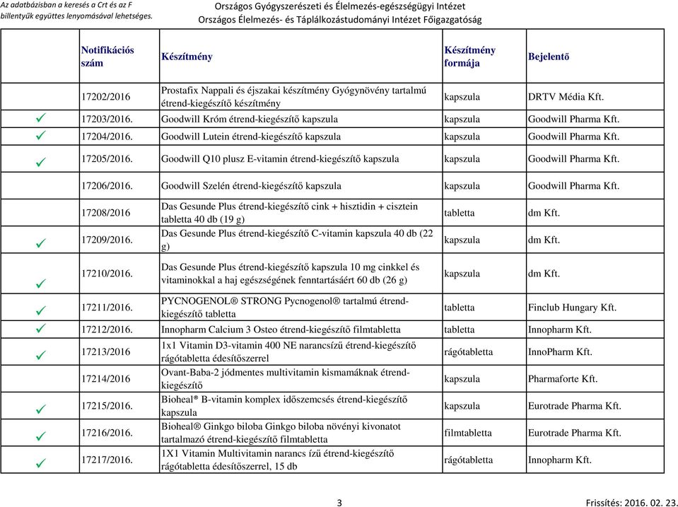 Goodwill Szelén étrend-kiegészítő Goodwill Pharma Kft. 17208/2016 17209/2016. 17210/2016.