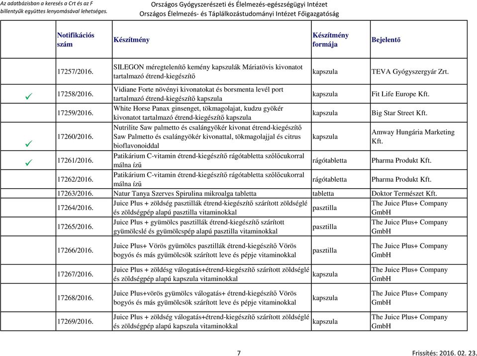 Nutrilite Saw palmetto és csalángyökér kivonat étrend-kiegészítő Amway Hungária Marketing Saw Palmetto és csalángyökér kivonattal, tökmagolajjal és citrus Kft. bioflavonoiddal 17261/2016.